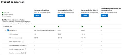 exchange online lizenz.